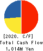 FULUHASHI EPO CORPORATION Cash Flow Statement 2020年3月期