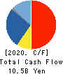 MCJ Co.,Ltd. Cash Flow Statement 2020年3月期
