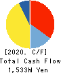 KeePer Technical Laboratory Co., Ltd. Cash Flow Statement 2020年6月期