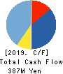 Boutiques,Inc. Cash Flow Statement 2019年3月期