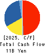 Bunka Shutter Co.,Ltd. Cash Flow Statement 2025年Mar期 Bunka Shutter Co.,Ltd. Cash Flow Statement 2025年3月期