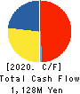 I.A GROUP CORPORATION Cash Flow Statement 2020年3月期