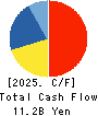 OHSHO FOOD SERVICE CORP. Cash Flow Statement 2025年Mar期 OHSHO FOOD SERVICE CORP. Cash Flow Statement 2025年3月期