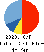 Recovery International Co.,Ltd. Cash Flow Statement 2023年12月期