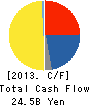 CALSONIC KANSEI CORPORATION Cash Flow Statement 2013年3月期