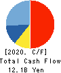Shinoken Group Co.,Ltd. Cash Flow Statement 2020年12月期