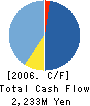 TAIYO ELEC Co.,Ltd. Cash Flow Statement 2006年3月期