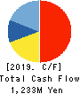 Value HR Co.,Ltd. Cash Flow Statement 2019年12月期