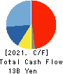 Hosiden Corporation Cash Flow Statement 2021年Mar期 Hosiden Corporation Cash Flow Statement 2021年3月期