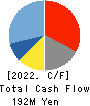 NIX, INC. Cash Flow Statement 2022年9月期