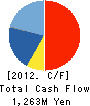 Simplex Holdings,Inc. Cash Flow Statement 2012年3月期