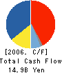 KENWOOD CORPORATION Cash Flow Statement 2006年3月期