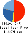 CMC CORPORATION Cash Flow Statement 2020年9月期