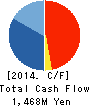 TYO Inc. Cash Flow Statement 2014年7月期