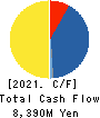 TOHO TITANIUM COMPANY, LIMITED. Cash Flow Statement 2021年Mar期 TOHO TITANIUM COMPANY, LIMITED. Cash Flow Statement 2021年3月期