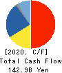 KUBOTA CORPORATION Cash Flow Statement 2020年12月期
