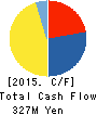 Something Holdings Co.,Ltd. Cash Flow Statement 2015年12月期