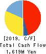 NIPPON SEIRO CO.,LTD. Cash Flow Statement 2019年12月期