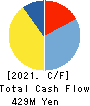 OHMURA SHIGYO CO.,LTD. Cash Flow Statement 2021年3月期