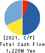 AXAS HOLDINGS CO.,LTD. Cash Flow Statement 2021年8月期