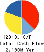 FALCO HOLDINGS Co.,Ltd. Cash Flow Statement 2019年3月期
