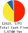 SPRIX Inc. Cash Flow Statement 2023年9月期