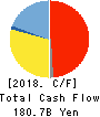 ISUZU MOTORS LIMITED Cash Flow Statement 2018年Mar期 ISUZU MOTORS LIMITED Cash Flow Statement 2018年3月期