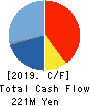 JIG-SAW INC. Cash Flow Statement 2019年12月期