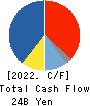 Relo Group, Inc. Cash Flow Statement 2022年Mar期 Relo Group, Inc. Cash Flow Statement 2022年3月期