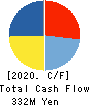 CDG Co.,Ltd. Cash Flow Statement 2020年3月期