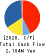 MITANI SANGYO CO.,LTD. Cash Flow Statement 2020年3月期