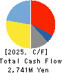 FUMAKILLA LIMITED Cash Flow Statement 2025年Mar期 FUMAKILLA LIMITED Cash Flow Statement 2025年3月期