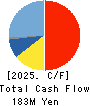 Immuno-Biological Laboratories Co., Ltd. Cash Flow Statement 2025年Mar期 Immuno-Biological Laboratories Co., Ltd. Cash Flow Statement 2025年3月期
