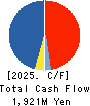 HANDSMAN CO.,LTD. Cash Flow Statement 2025年Jun期 HANDSMAN CO.,LTD. Cash Flow Statement 2025年6月期