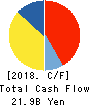 Mitsubishi Shokuhin Co., Ltd. Cash Flow Statement 2018年Mar期 Mitsubishi Shokuhin Co., Ltd. Cash Flow Statement 2018年3月期