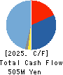 Asterisk Inc. Cash Flow Statement 2025年8月期