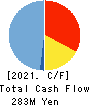 AI CROSS Inc. Cash Flow Statement 2021年12月期