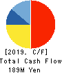 eMnet Japan.co.ltd. Cash Flow Statement 2019年12月期