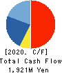 NISSO CORPORATION Cash Flow Statement 2020年3月期