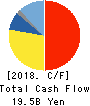 HORIBA, Ltd. Cash Flow Statement 2018年12月期