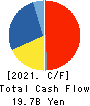 TSUMURA & CO. Cash Flow Statement 2021年Mar期 TSUMURA & CO. Cash Flow Statement 2021年3月期