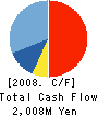 ABLE INC. Cash Flow Statement 2008年3月期