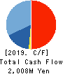 GEOLIVE Group Corporation Cash Flow Statement 2019年3月期
