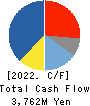 ESPEC CORP. Cash Flow Statement 2022年3月期