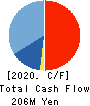 SAKAE ELECTRONICS CORPORATION Cash Flow Statement 2020年3月期