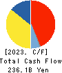KOMATSU LTD. Cash Flow Statement 2023年Mar期 KOMATSU LTD. Cash Flow Statement 2023年3月期