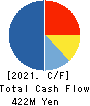 ERI HOLDINGS CO.,LTD. Cash Flow Statement 2021年5月期
