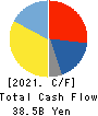 Nippon Sheet Glass Company,Limited Cash Flow Statement 2021年Mar期 Nippon Sheet Glass Company,Limited Cash Flow Statement 2021年3月期