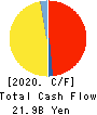 YASKAWA Electric Corporation Cash Flow Statement 2020年2月期