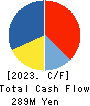 TETSUJIN Holdings,Inc. Cash Flow Statement 2023年8月期